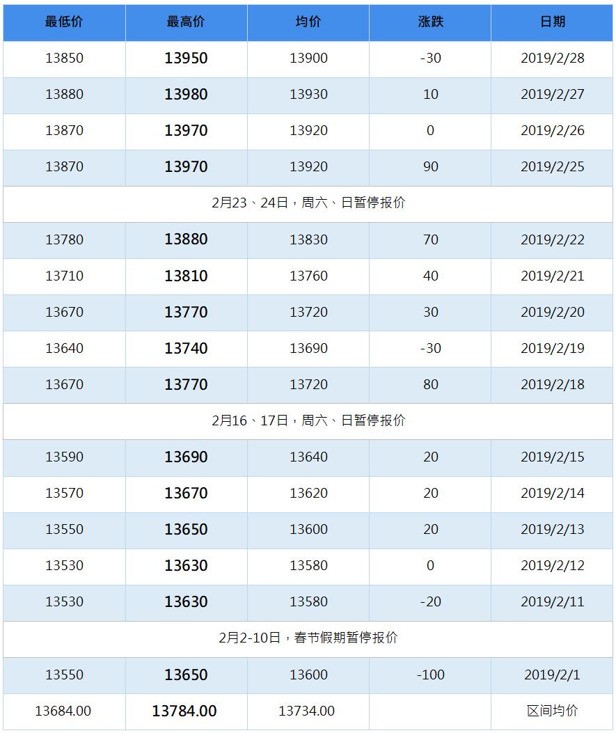 2019年6月南海灵通铝锭每日报价